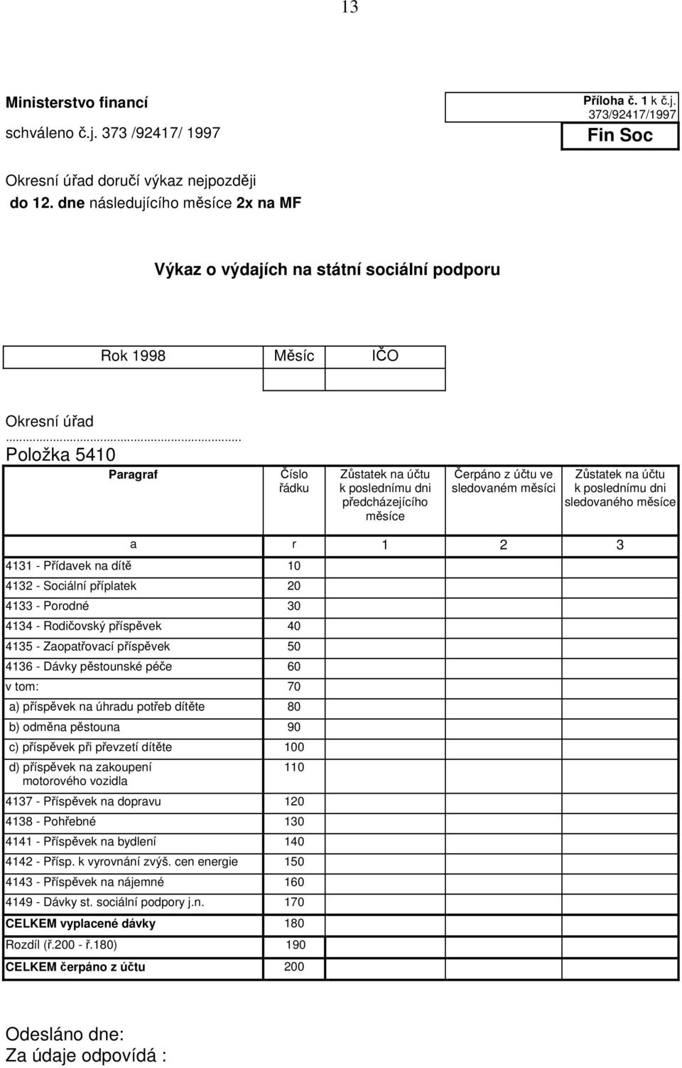 .. Položka 5410 Paragraf Číslo řádku Zůstatek na účtu k poslednímu dni předcházejícího měsíce Čerpáno z účtu ve sledovaném měsíci Zůstatek na účtu k poslednímu dni sledovaného měsíce a r 1 2 3 4131 -