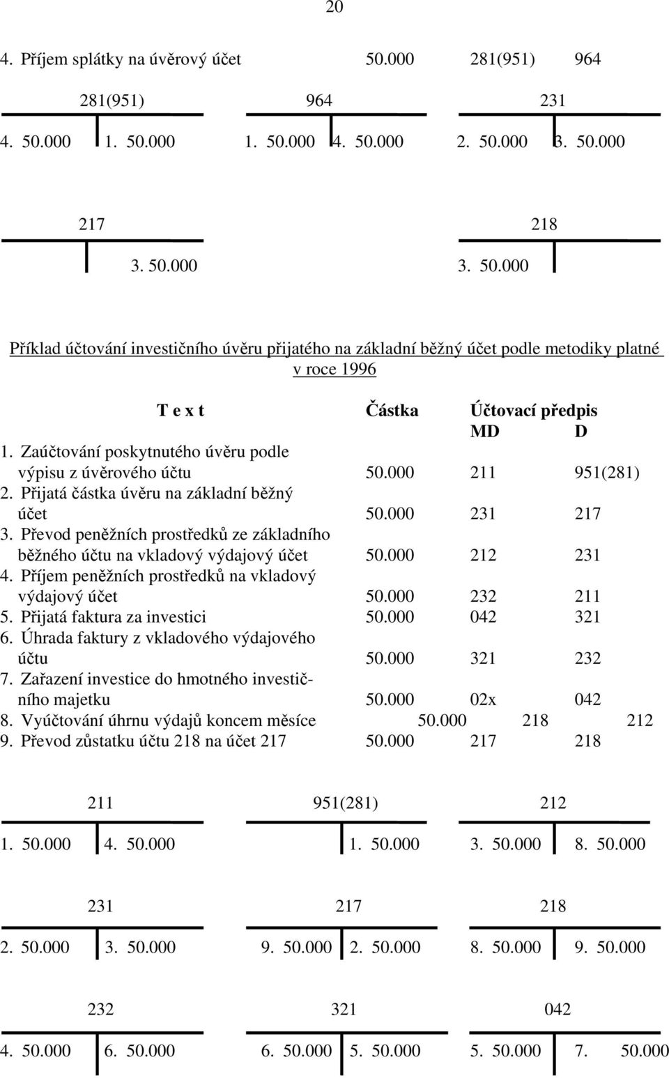 Převod peněžních prostředků ze základního běžného účtu na vkladový výdajový účet 50.000 212 231 4. Příjem peněžních prostředků na vkladový výdajový účet 50.000 232 211 5.