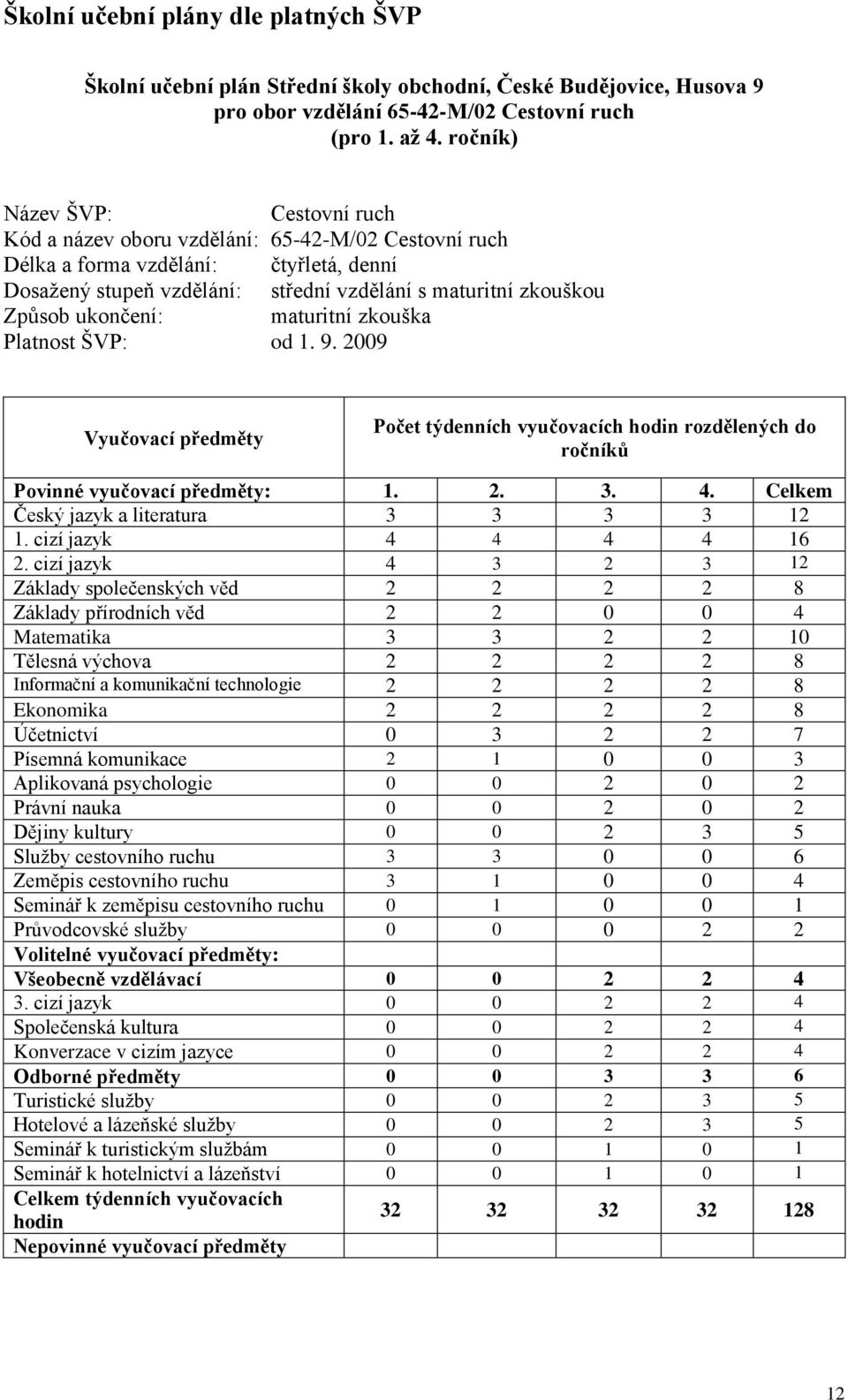 ukončení: maturitní zkouška Platnost ŠVP: od 1. 9. 2009 Vyučovací předměty Počet týdenních vyučovacích hodin rozdělených do ročníků Povinné vyučovací předměty: 1. 2. 3. 4.