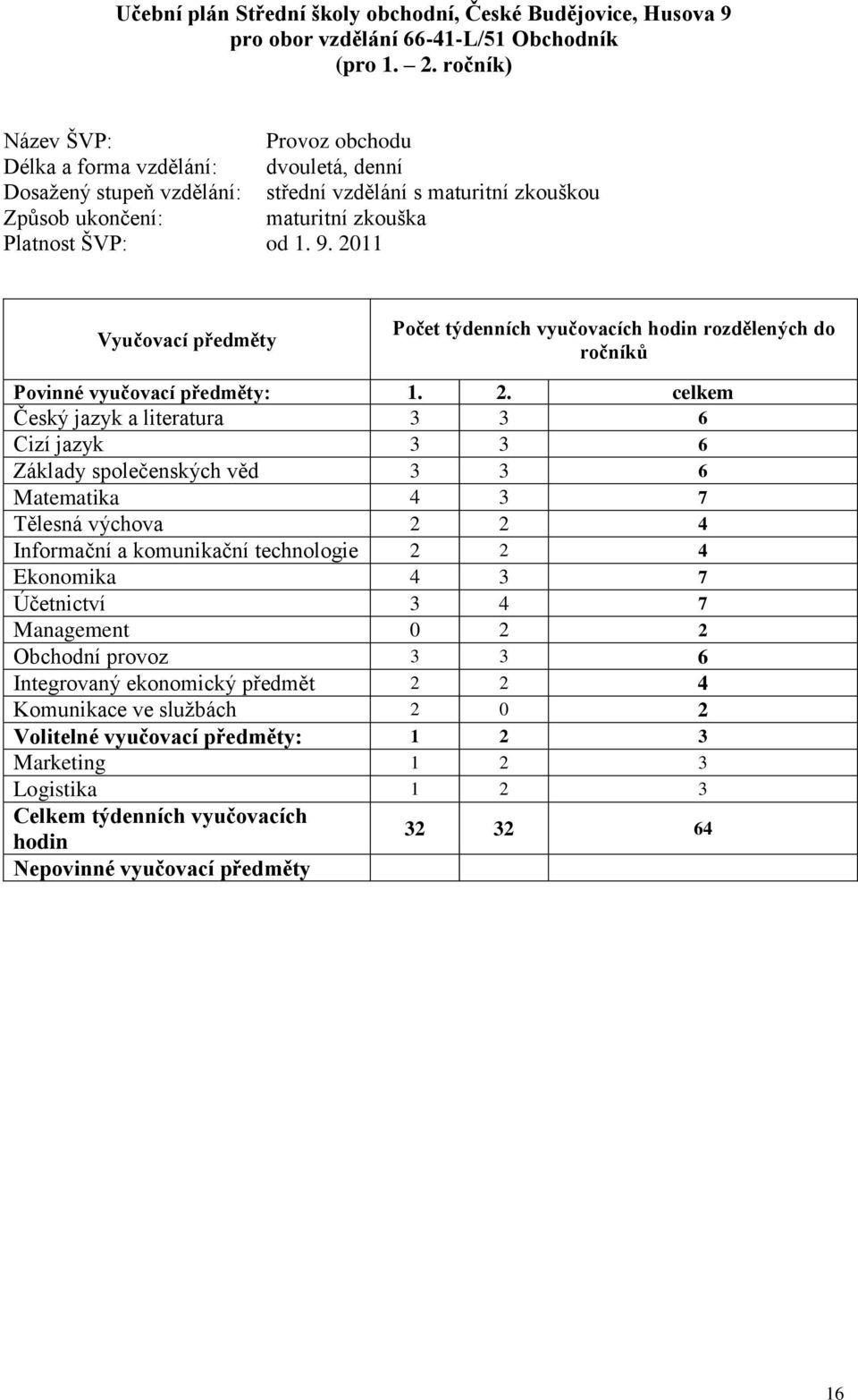 2011 Vyučovací předměty Počet týdenních vyučovacích hodin rozdělených do ročníků Povinné vyučovací předměty: 1. 2.