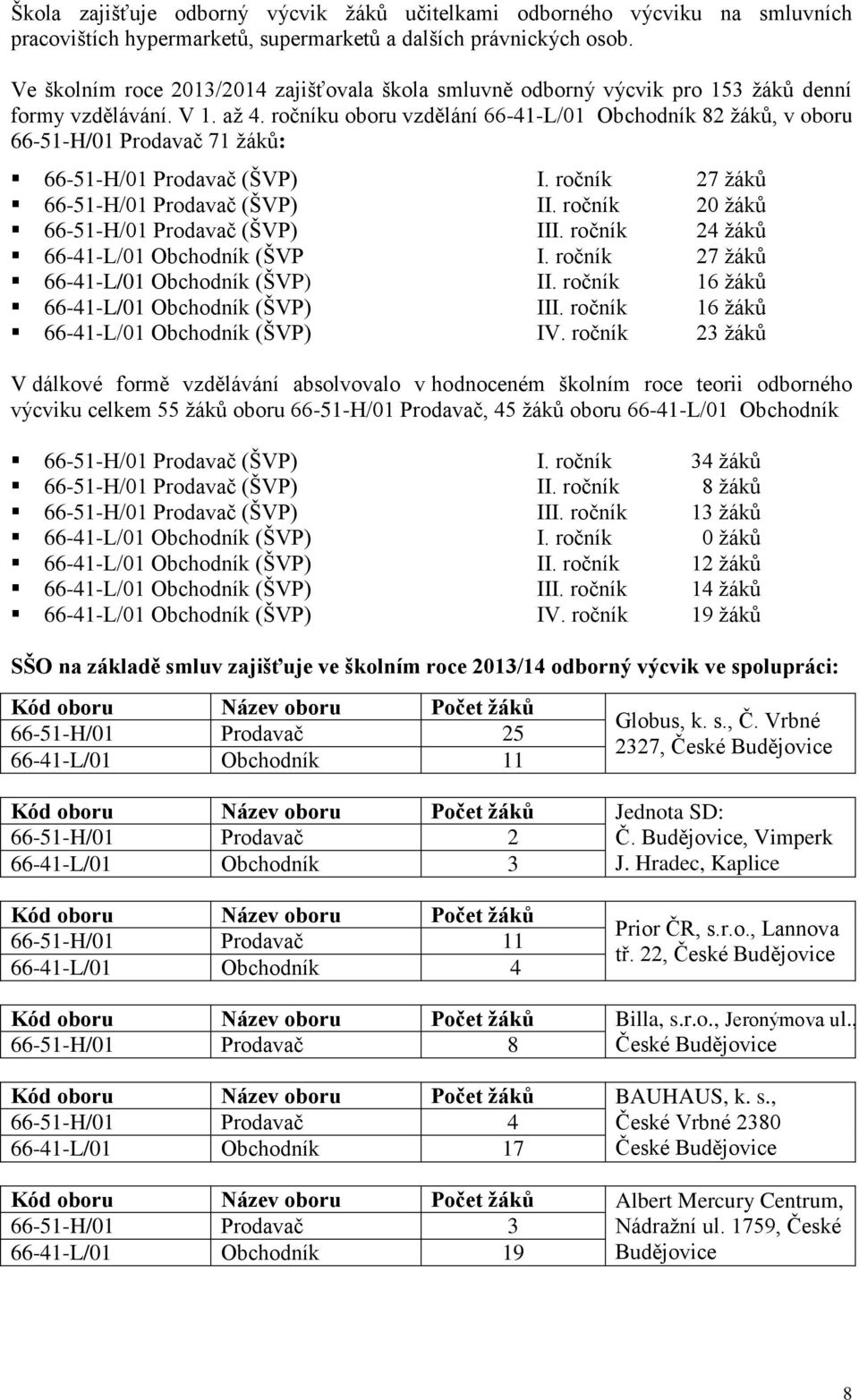 ročníku oboru vzdělání 66-41-L/01 Obchodník 82 žáků, v oboru 66-51-H/01 Prodavač 71 žáků: 66-51-H/01 Prodavač (ŠVP) I. ročník 27 žáků 66-51-H/01 Prodavač (ŠVP) II.