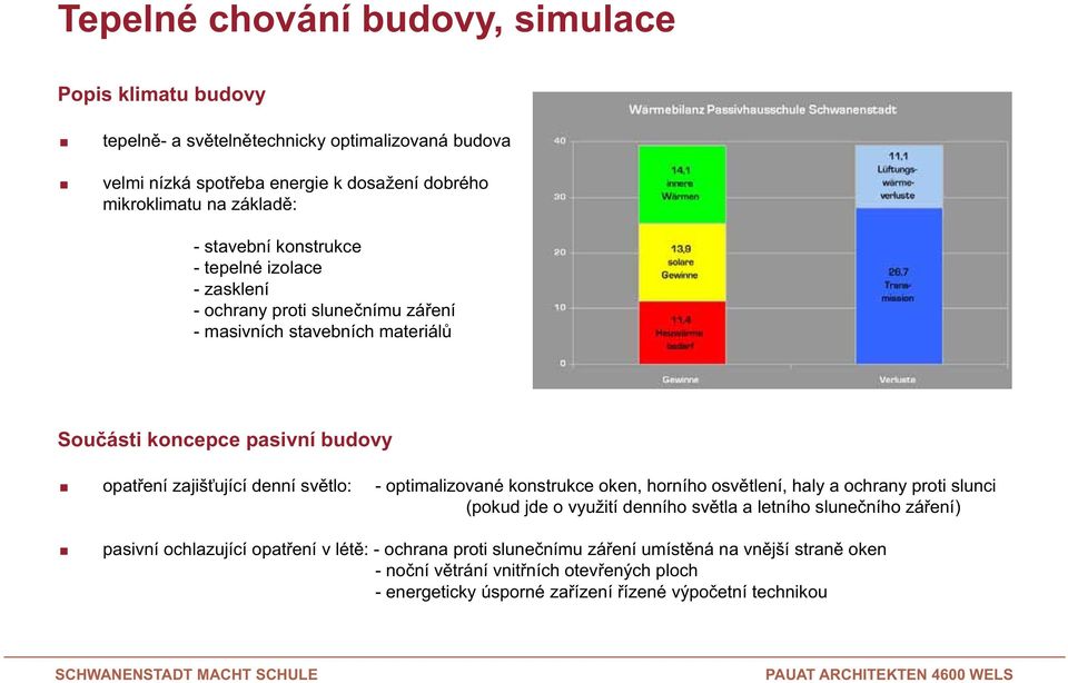 světlo: - optimalizované konstrukce oken, horního osvětlení, haly a ochrany proti slunci (pokud jde o využití denního světla a letního slunečního záření) pasivní ochlazující