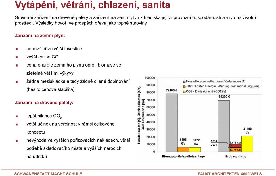 Zařízení na zemní plyn: cenově příznivější investice vyšší emise CO 2 cena energie zemního plynu oproti biomase se zřetelně většími výkyvy žádná meziskládka a tedy