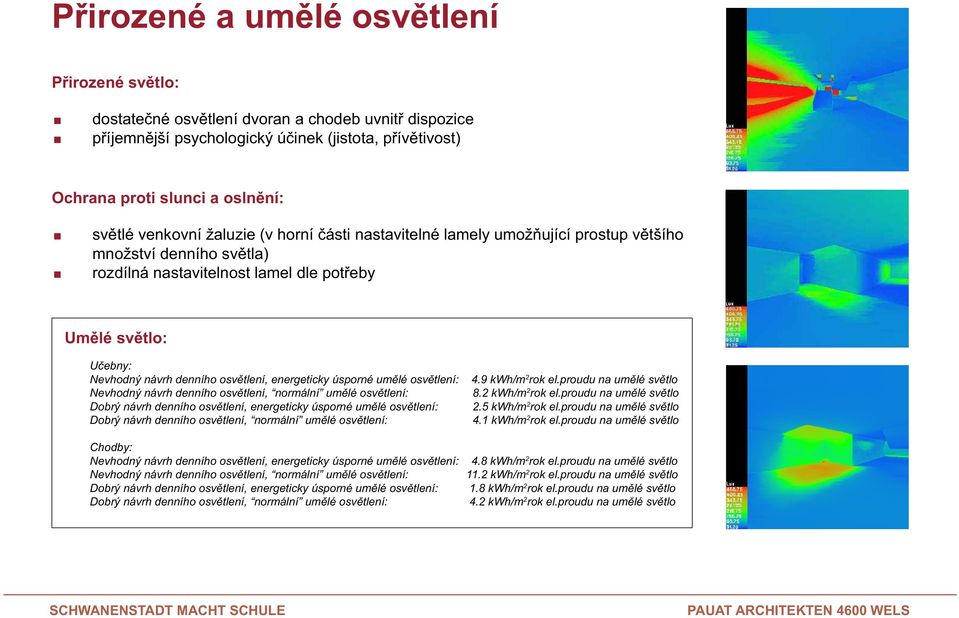 osvětlení, energeticky úsporné umělé osvětlení: 4.9 kwh/m 2 rok el.proudu na umělé světlo Nevhodný návrh denního osvětlení, normální umělé osvětlení: 8.2 kwh/m 2 rok el.