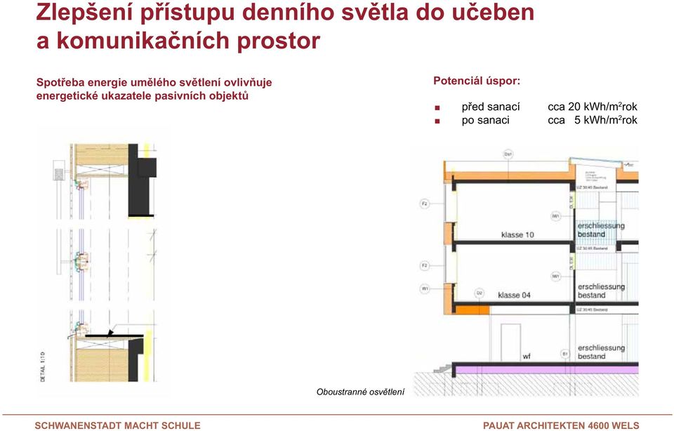 energetické ukazatele pasivních objektů Potenciál úspor: před