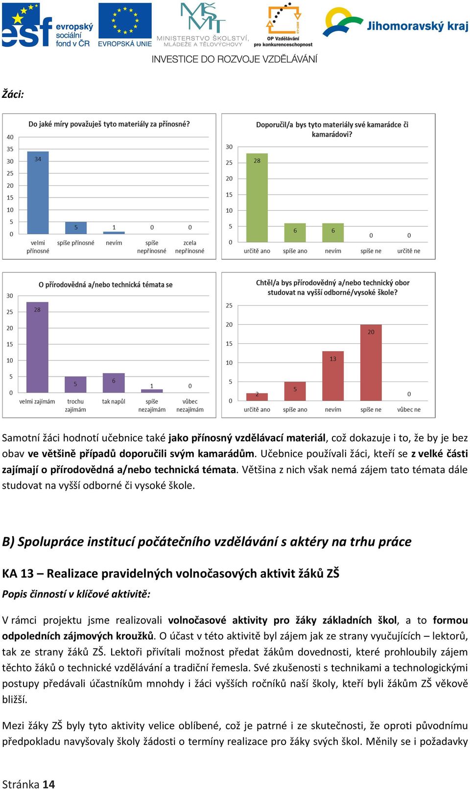 B) Spolupráce institucí počátečního vzdělávání s aktéry na trhu práce KA 13 Realizace pravidelných volnočasových aktivit žáků ZŠ Popis činností v klíčové aktivitě: V rámci projektu jsme realizovali