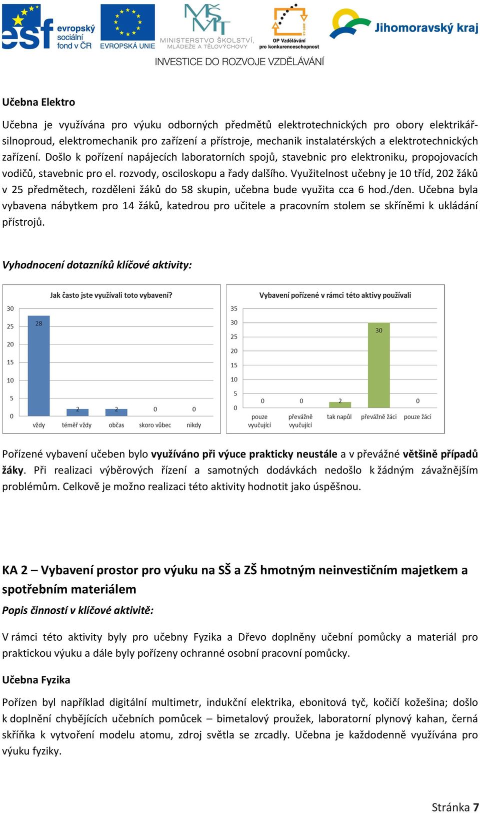 Využitelnost učebny je 10 tříd, 202 žáků v 25 předmětech, rozděleni žáků do 58 skupin, učebna bude využita cca 6 hod./den.