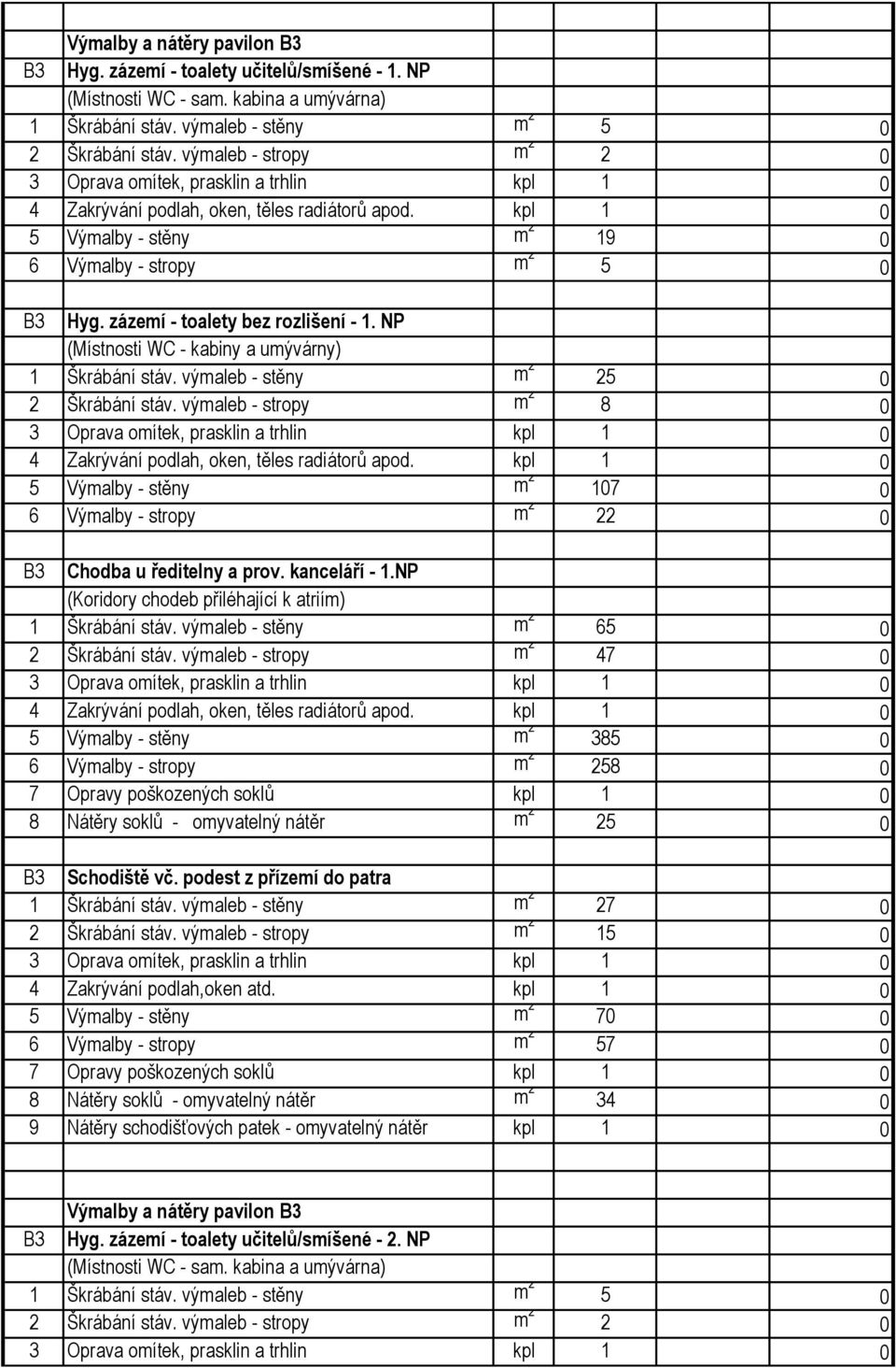 výmaleb - stropy m 2 47 0 5 Výmalby - stěny m 2 385 0 6 Výmalby - stropy m 2 258 0 7 Opravy poškozených soklů kpl 1 0 8 Nátěry soklů - omyvatelný nátěr m 2 25 0 B3 Schodiště vč.