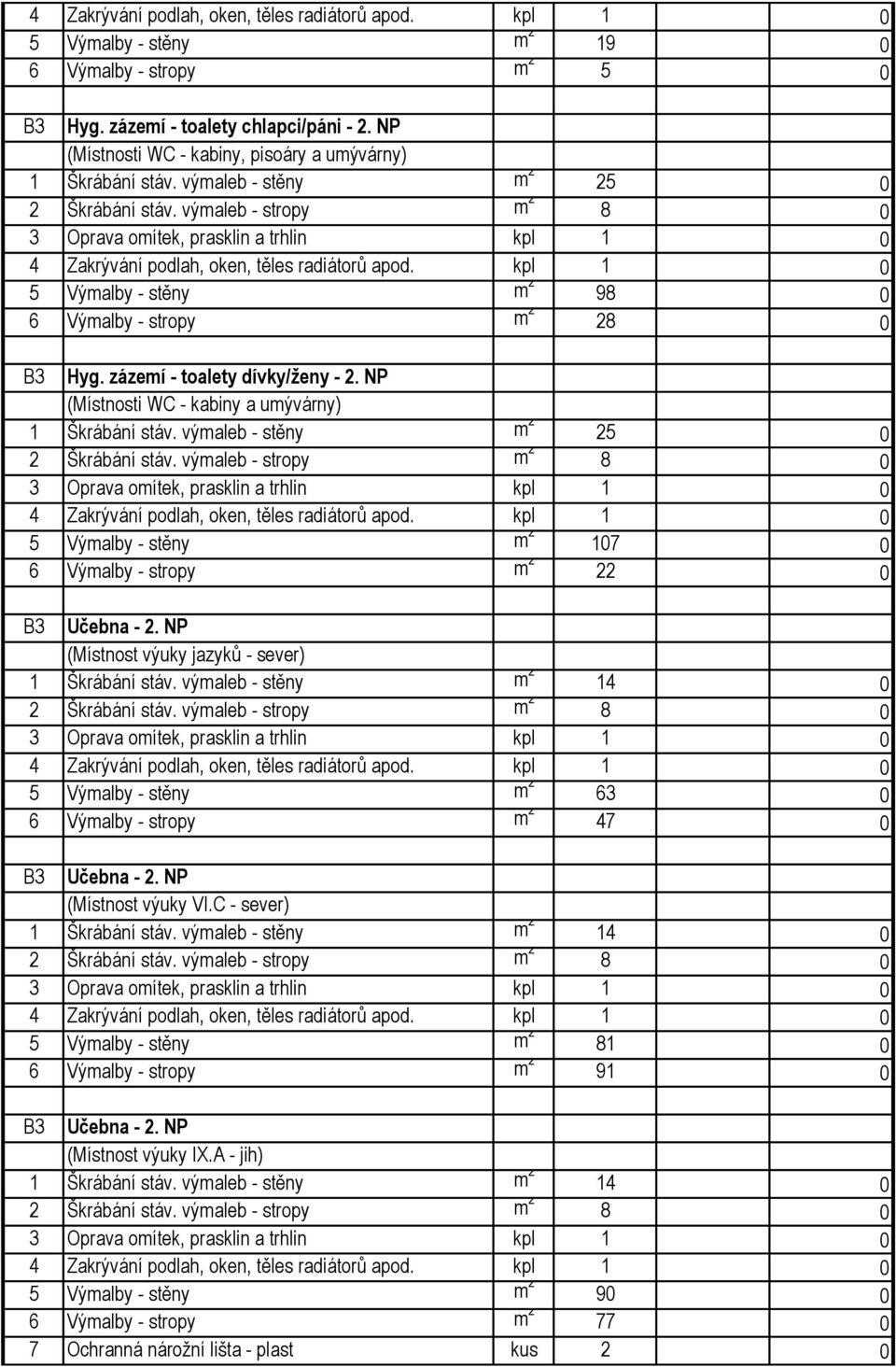 NP (Místnost výuky jazyků - sever) 5 Výmalby - stěny m 2 63 0 6 Výmalby - stropy m 2 47 0 B3 Učebna