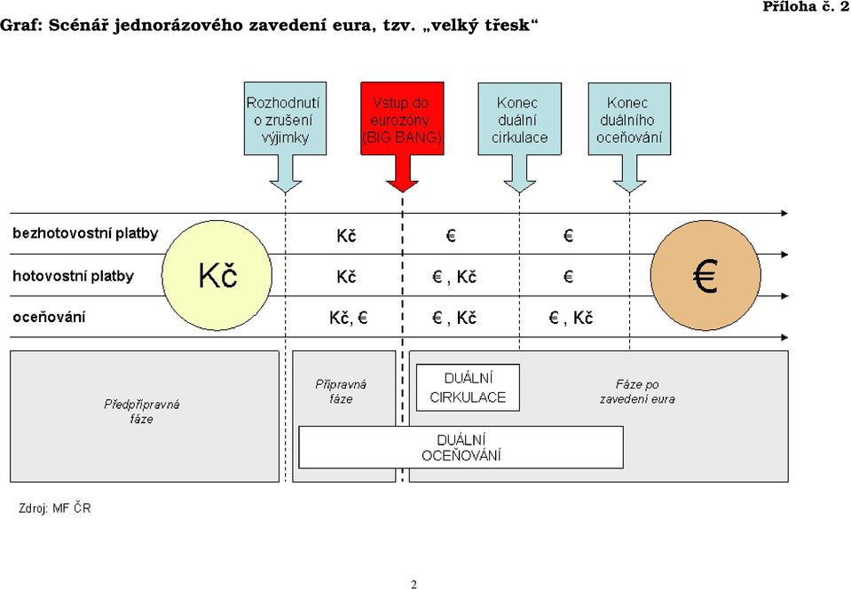 zavedení eura, tzv.