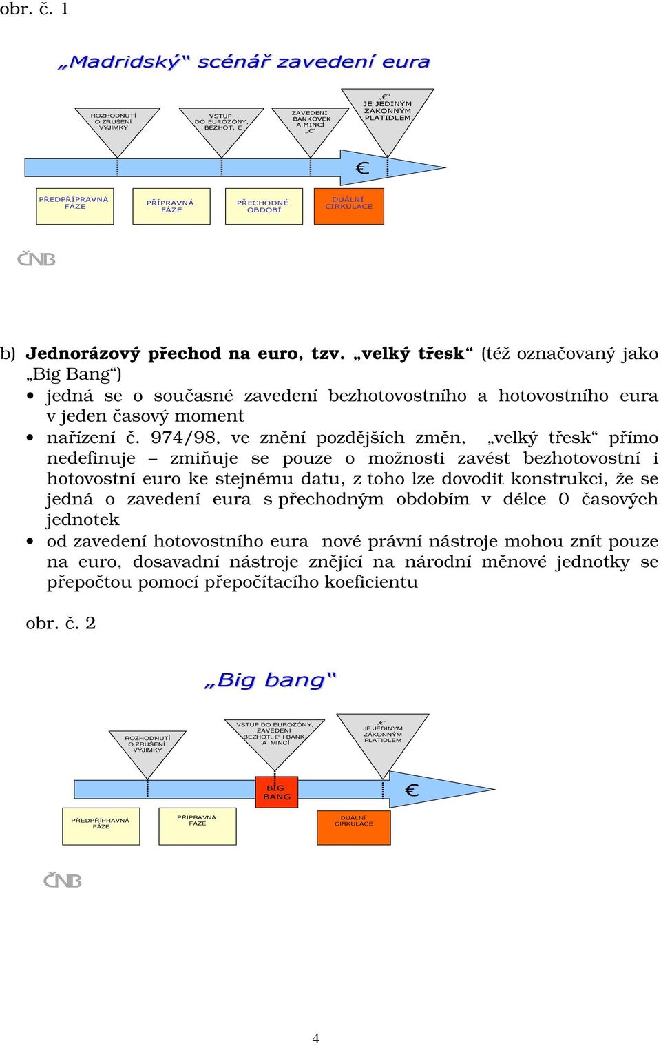 velký třesk (též označovaný jako Big Bang ) jedná se o současné zavedení bezhotovostního a hotovostního eura v jeden časový moment nařízení č.