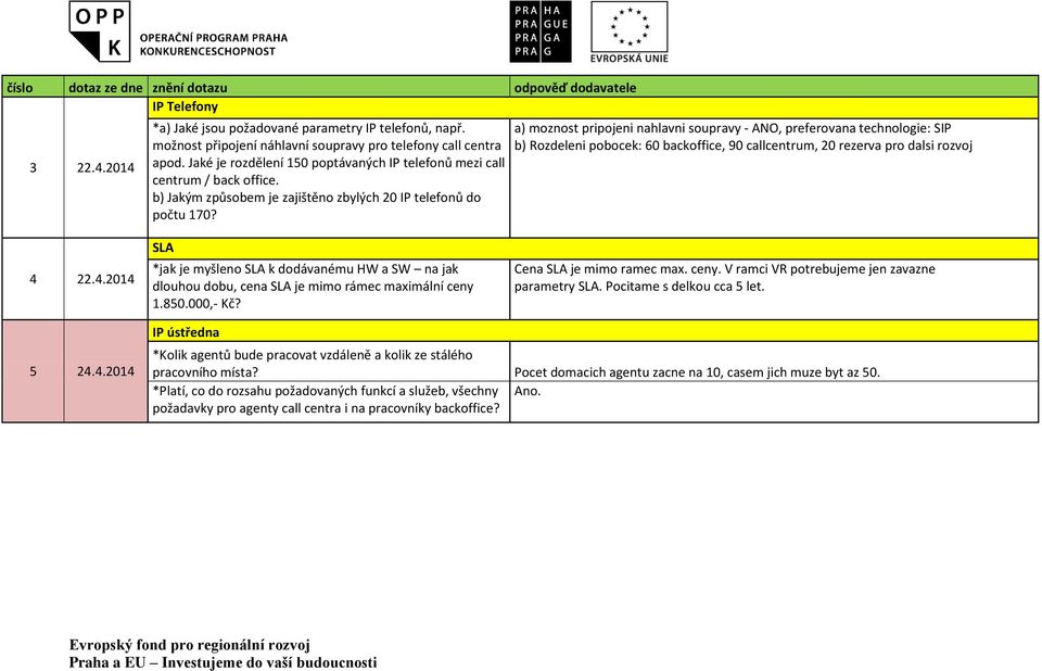 a) moznost pripojeni nahlavni soupravy - ANO, preferovana technologie: SIP b) Rozdeleni pobocek: 60 backoffice, 90 callcentrum, 20 rezerva pro dalsi rozvoj 4 