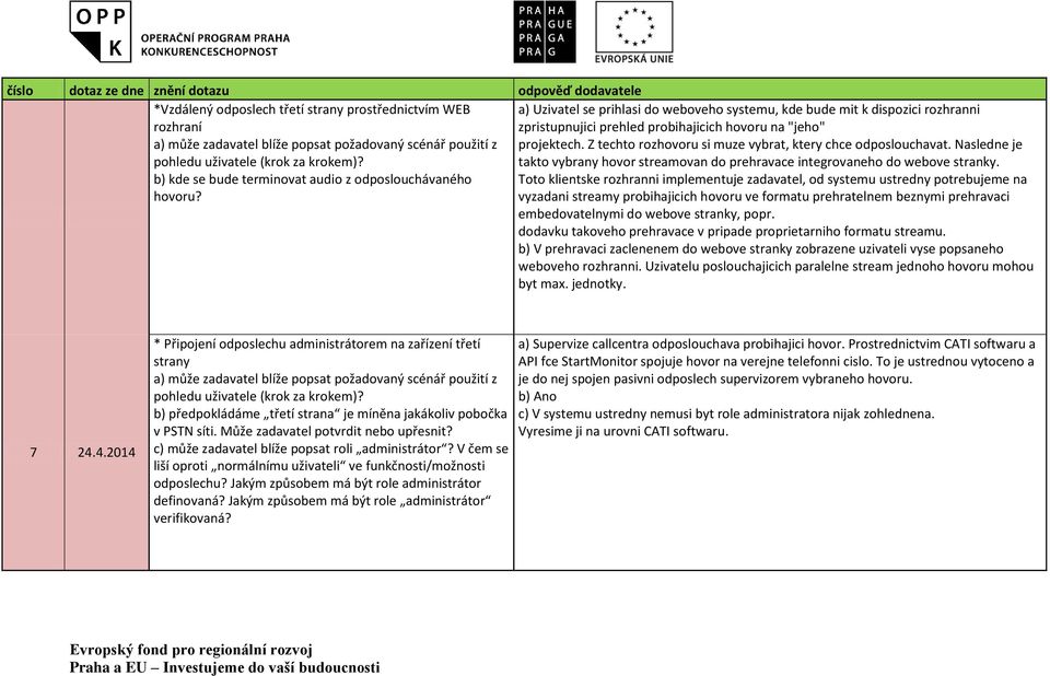 a) Uzivatel se prihlasi do weboveho systemu, kde bude mit k dispozici rozhranni zpristupnujici prehled probihajicich hovoru na "jeho" projektech.