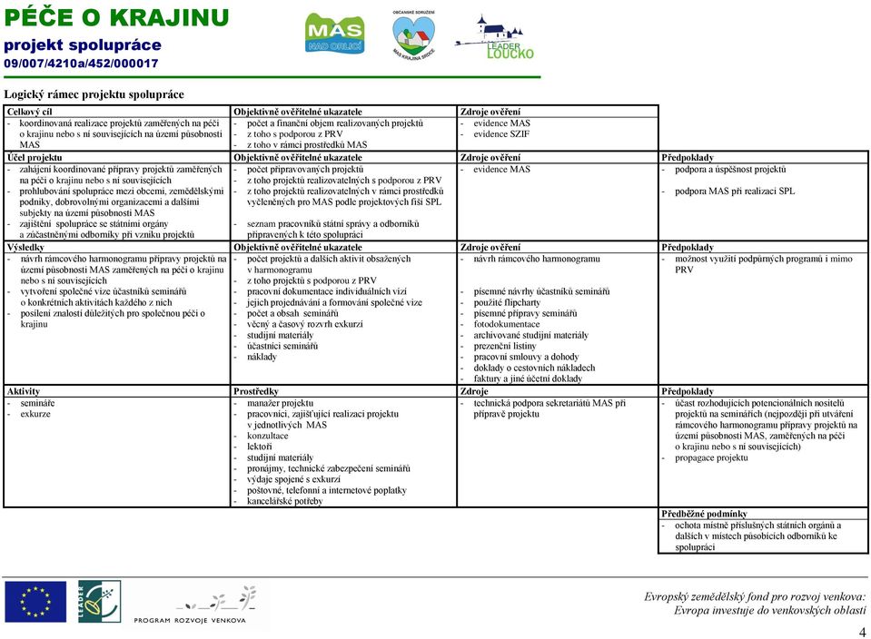 ověření Předpoklady - zahájení koordinované přípravy projektů zaměřených - počet připravovaných projektů - evidence MAS - podpora a úspěšnost projektů na péči o krajinu nebo s ní souvisejících -