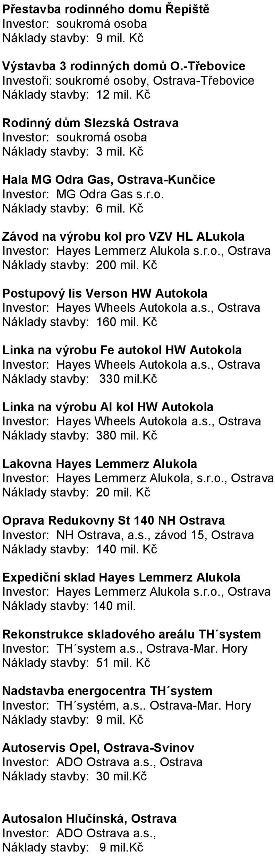 Kč Závod na výrobu kol pro VZV HL ALukola Investor: Hayes Lemmerz Alukola s.r.o., Ostrava Náklady stavby: 200 mil. Kč Postupový lis Verson HW Autokola Náklady stavby: 160 mil.