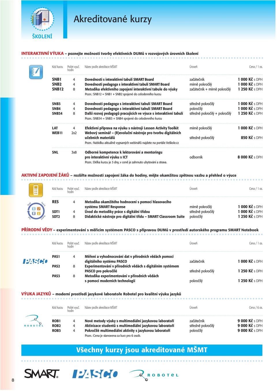 efektivního zapojení interaktivní tabule do výuky začátečník + mírně pokročilý 1 250 Kč s DPH Pozn.