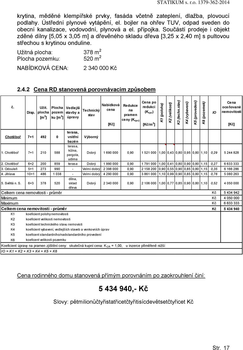 Sučástí prdeje i bjekt zděné dílny [5,05 x 3,05 m] a dřevěnéh skladu dřeva [3,25 x 2,40 m] s pultvu střechu s krytinu nduline.