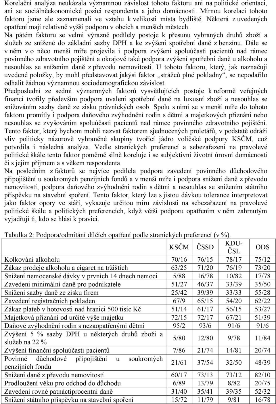 Na pátém faktoru se velmi výrazně podílely postoje k přesunu vybraných druhů zboží a služeb ze snížené do základní sazby DPH a ke zvýšení spotřební daně z benzínu.