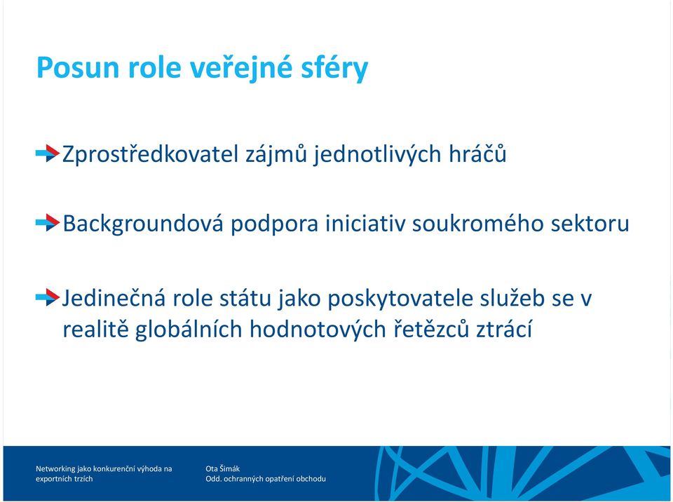 soukromého sektoru Jedinečná role státu jako