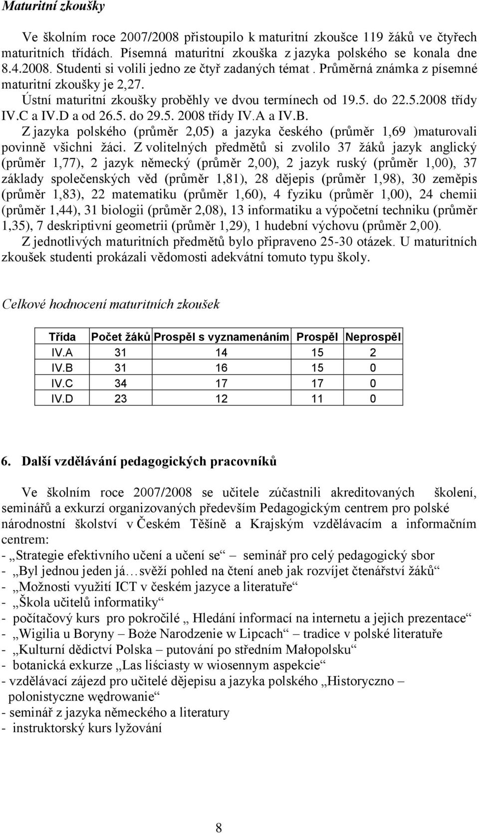 Z jazyka polského (průměr 2,05) a jazyka českého (průměr 1,69 )maturovali povinně všichni žáci.