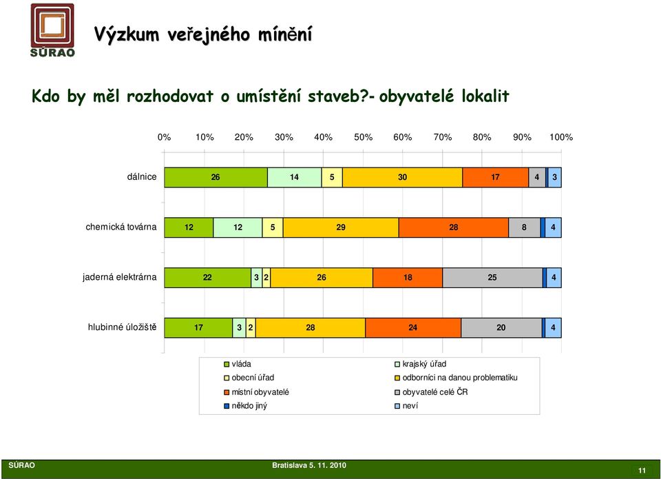 továrna 12 12 29 28 8 4 jaderná elektrárna 22 3 2 26 18 2 4 hlubinné úložiště 17 3 2 28 24 20 4