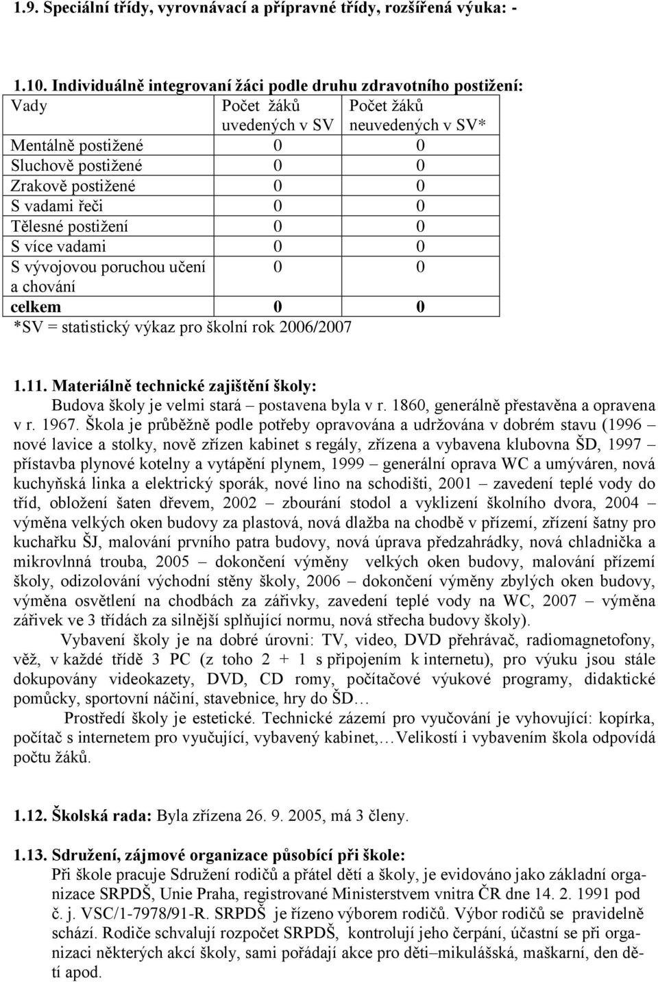 vadami řeči 0 0 Tělesné postiţení 0 0 S více vadami 0 0 S vývojovou poruchou učení 0 0 a chování celkem 0 0 *SV = statistický výkaz pro školní rok 2006/2007 1.11.