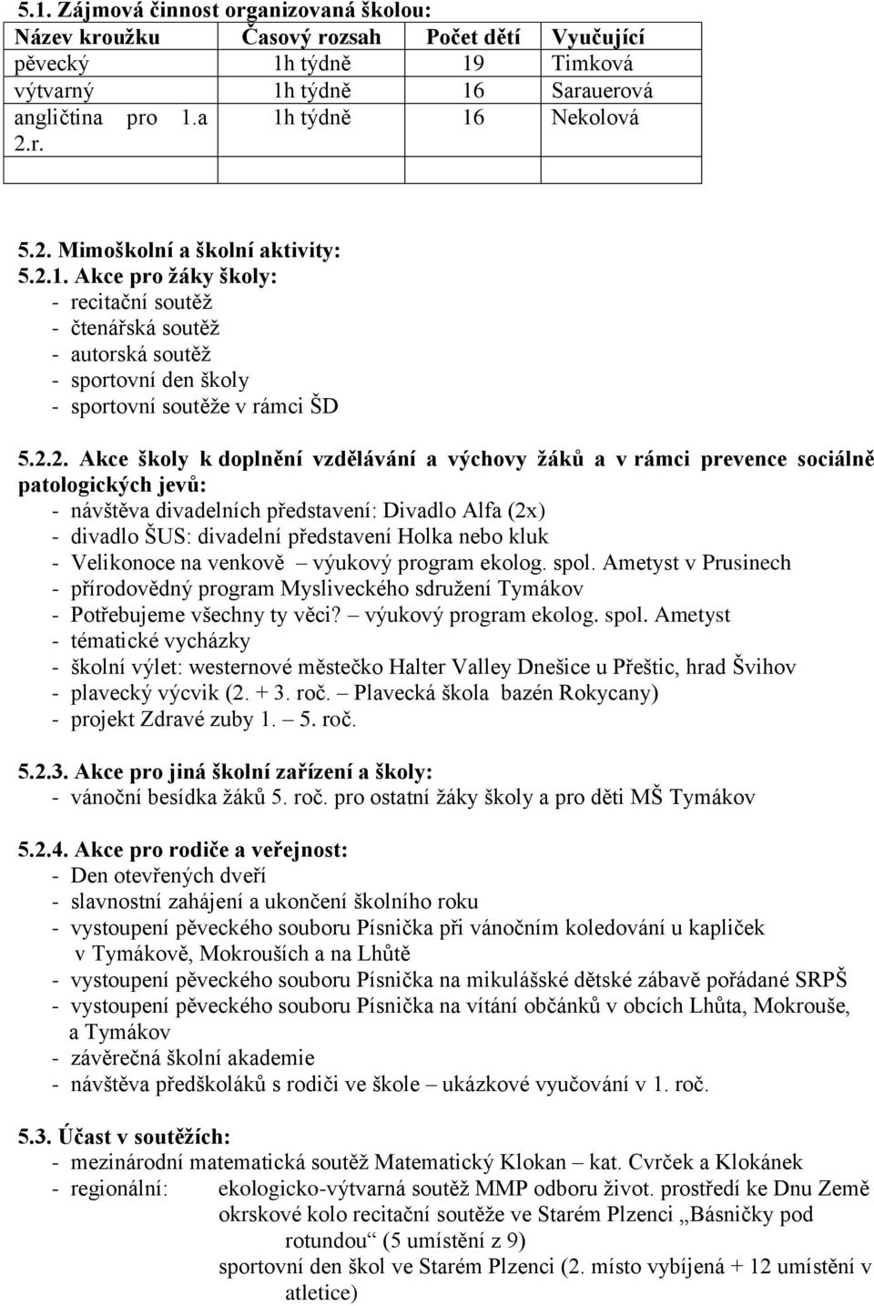 Mimoškolní a školní aktivity: 5.2.