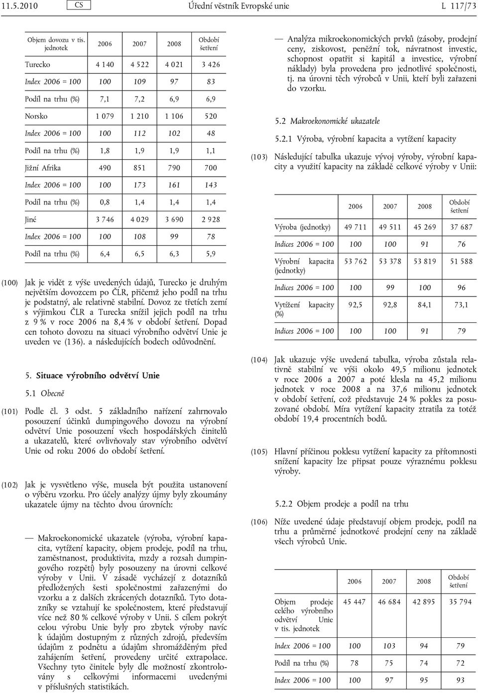 1,8 1,9 1,9 1,1 Jižní Afrika 490 851 790 700 Analýza mikroekonomických prvků (zásoby, prodejní ceny, ziskovost, peněžní tok, návratnost investic, schopnost opatřit si kapitál a investice, výrobní