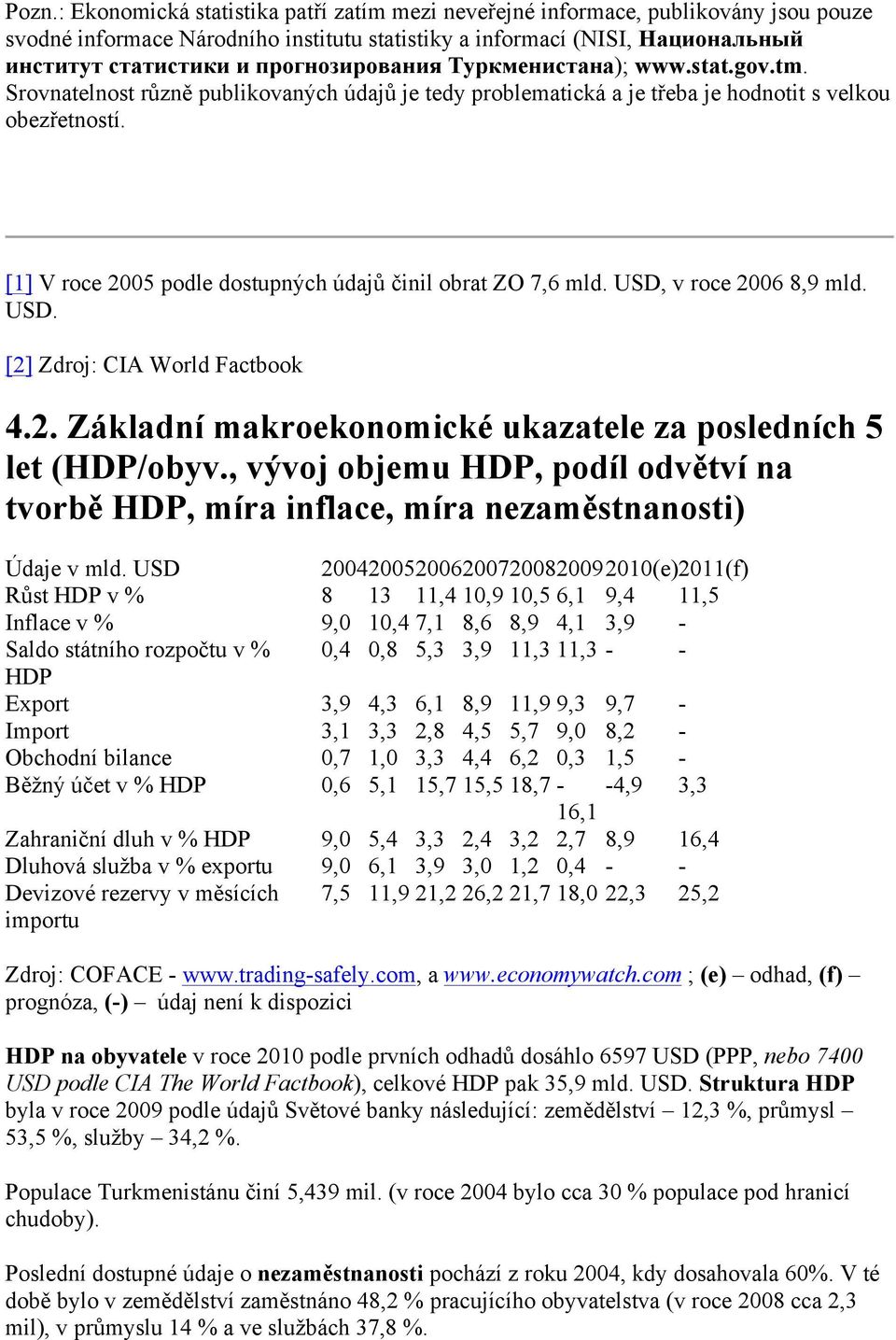 [1] V roce 2005 podle dostupných údajů činil obrat ZO 7,6 mld. USD, v roce 2006 8,9 mld. USD. [2] Zdroj: CIA World Factbook 4.2. Základní makroekonomické ukazatele za posledních 5 let (HDP/obyv.