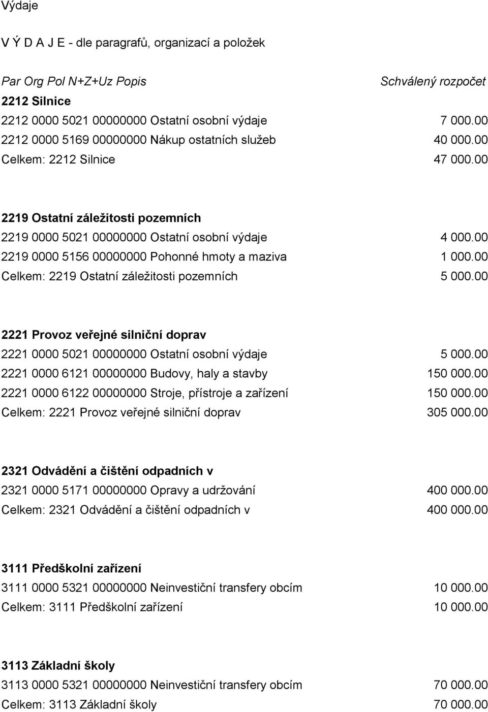 00 2219 0000 5156 00000000 Pohonné hmoty a maziva 1 000.00 Celkem: 2219 Ostatní záležitosti pozemních 5 000.00 2221 Provoz veřejné silniční doprav 2221 0000 5021 00000000 Ostatní osobní výdaje 5 000.