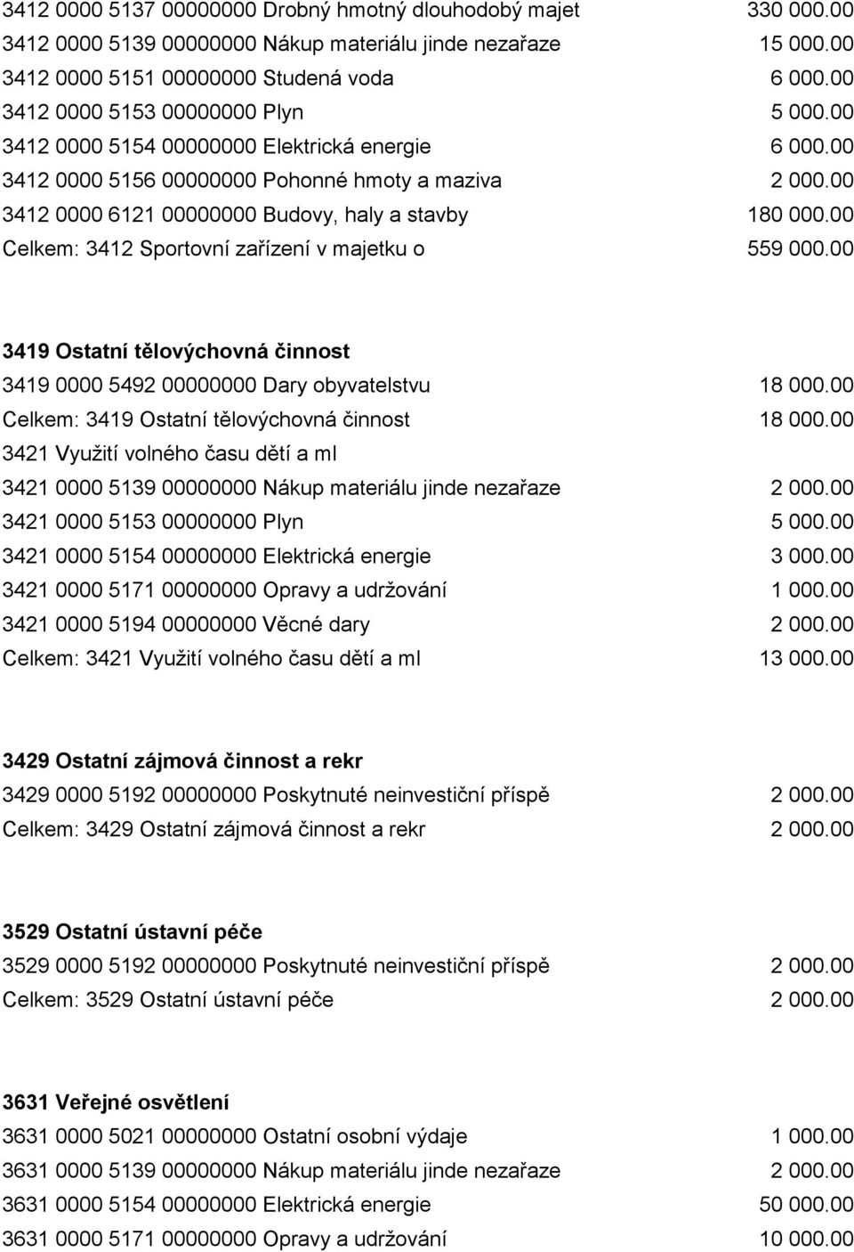 00 3412 0000 6121 00000000 Budovy, haly a stavby 180 000.00 Celkem: 3412 Sportovní zařízení v majetku o 559 000.00 3419 Ostatní tělovýchovná činnost 3419 0000 5492 00000000 Dary obyvatelstvu 18 000.