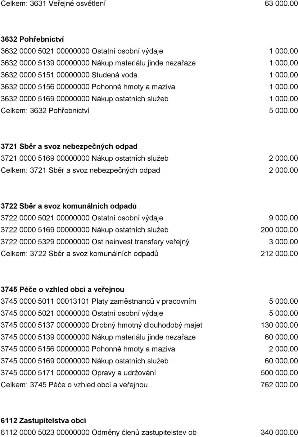 00 3721 Sběr a svoz nebezpečných odpad 3721 0000 5169 00000000 Nákup ostatních služeb 2 000.00 Celkem: 3721 Sběr a svoz nebezpečných odpad 2 000.