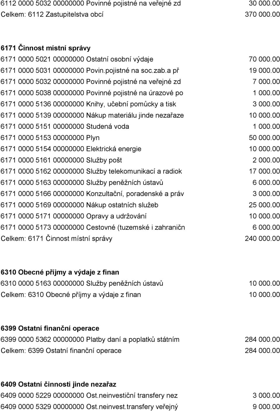 00 6171 0000 5136 00000000 Knihy, učební pomůcky a tisk 3 000.00 6171 0000 5139 00000000 Nákup materiálu jinde nezařaze 10 000.00 6171 0000 5151 00000000 Studená voda 1 000.