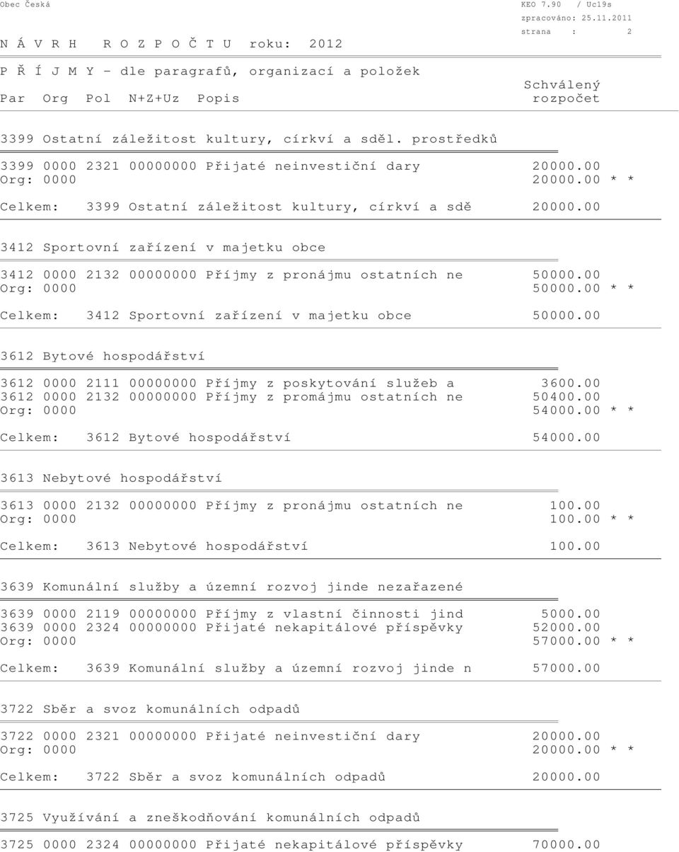 00 * * Celkem: 3412 Sportovní zařízení v majetku obce 50000.00 3612 Bytové hospodářství 3612 0000 2111 00000000 Příjmy z poskytování služeb a 3600.