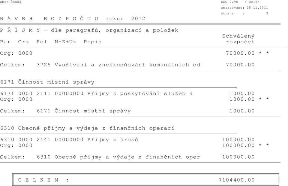 00 6171 Činnost místní správy 6171 0000 2111 00000000 Příjmy z poskytování služeb a 1000.00 Org: 0000 1000.