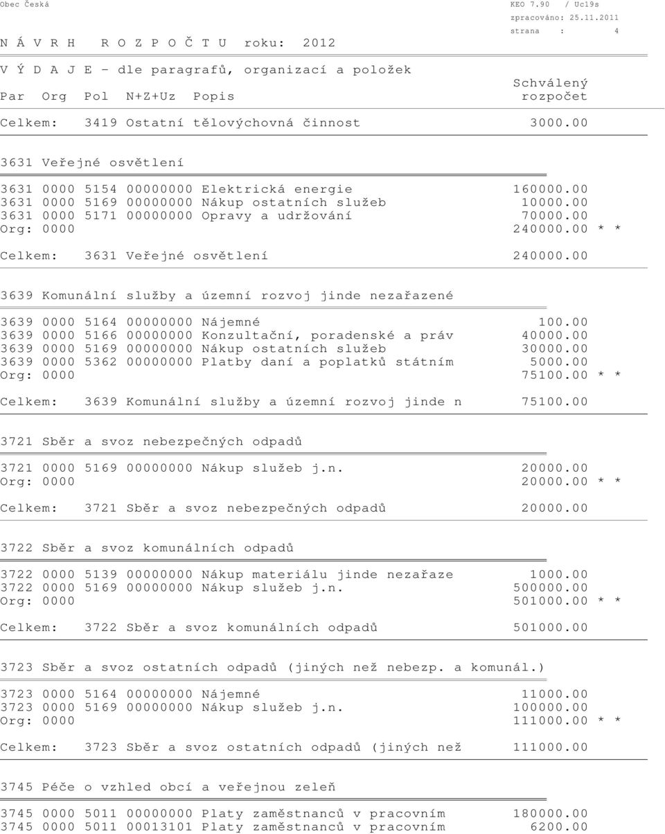 00 3639 Komunální služby a územní rozvoj jinde nezařazené 3639 0000 5164 00000000 Nájemné 100.00 3639 0000 5166 00000000 Konzultační, poradenské a práv 40000.