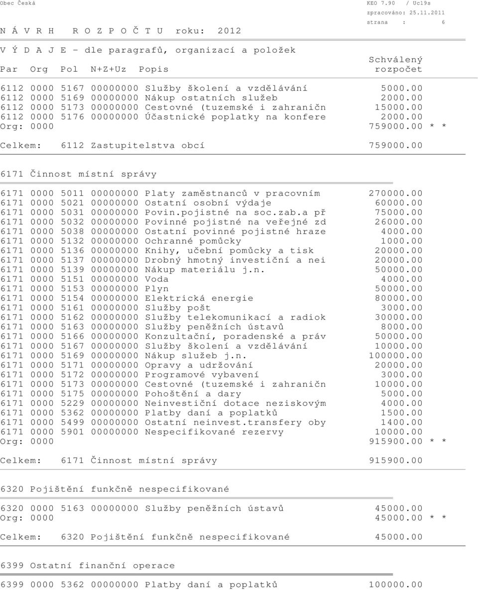 00 6171 Činnost místní správy 6171 0000 5011 00000000 Platy zaměstnanců v pracovním 270000.00 6171 0000 5021 00000000 Ostatní osobní výdaje 60000.00 6171 0000 5031 00000000 Povin.pojistné na soc.zab.