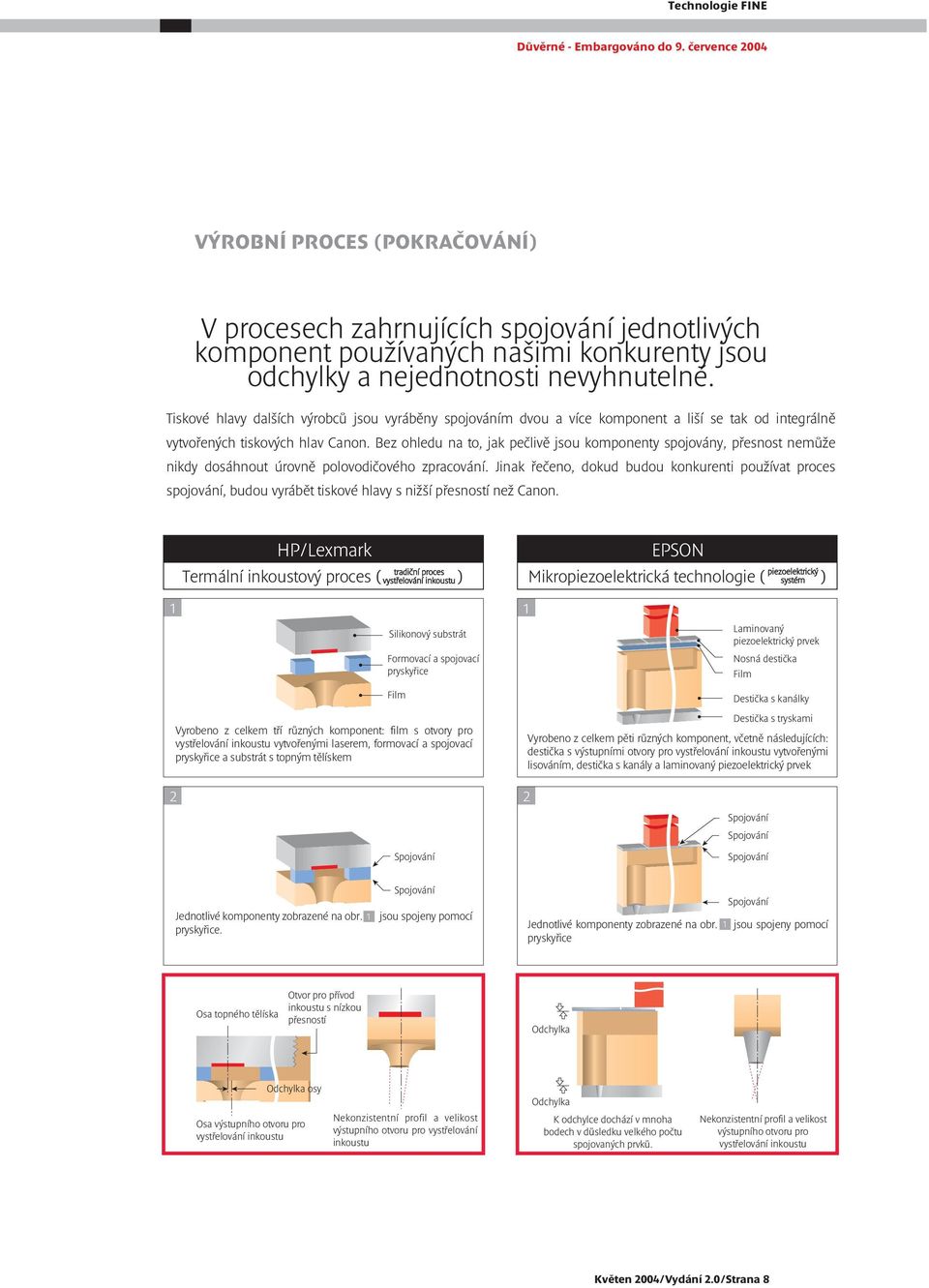 Bez ohledu na to, jak pečlivě jsou komponenty spojovány, přesnost nemůže nikdy dosáhnout úrovně polovodičového zpracování.