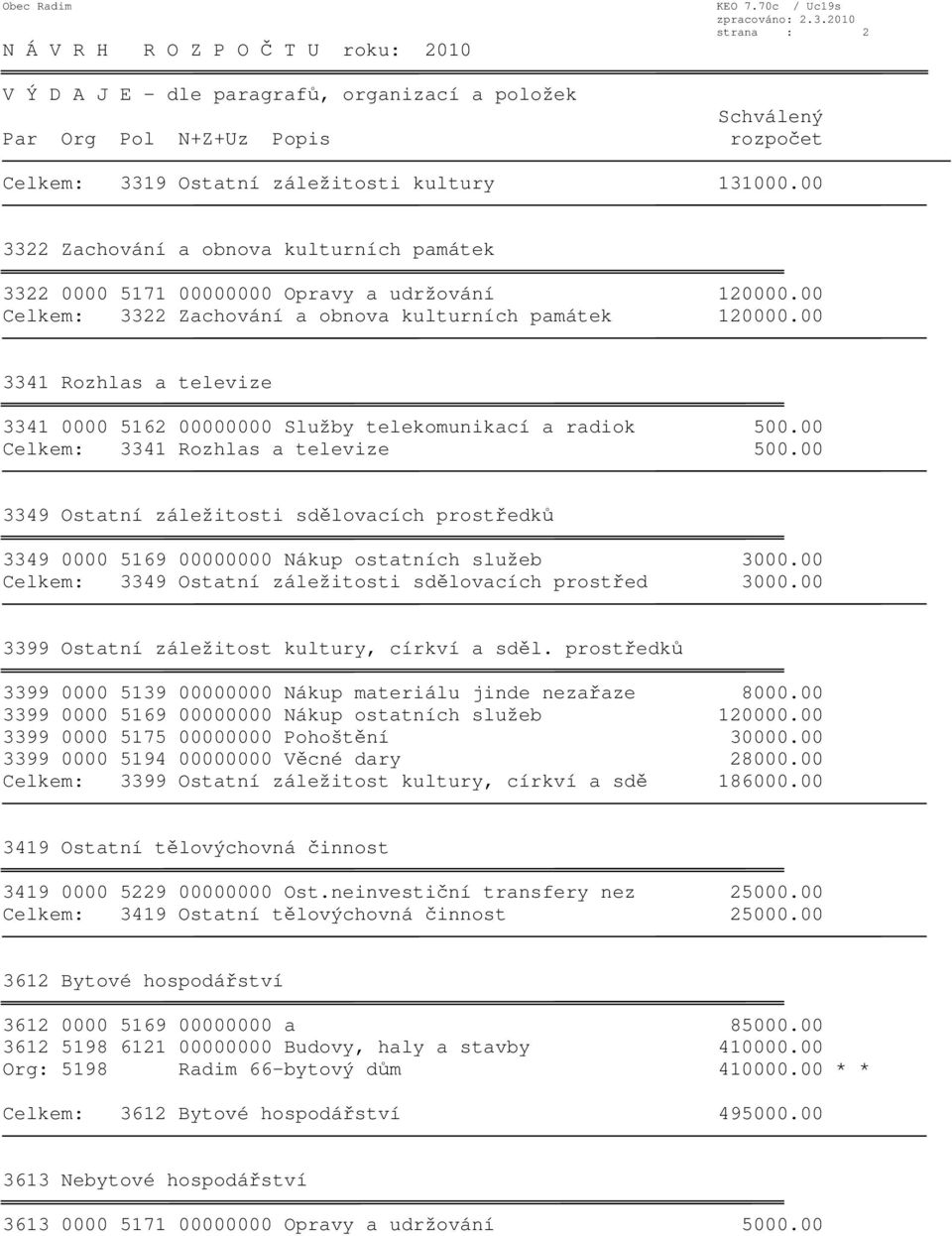 00 Celkem: 3322 Zachování a obnova kulturních památek 120000.00 3341 Rozhlas a televize 3341 0000 5162 00000000 Služby telekomunikací a radiok 500.00 Celkem: 3341 Rozhlas a televize 500.