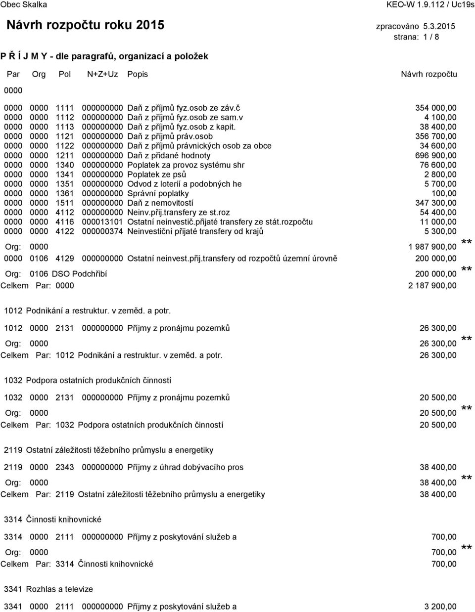 osob 356 700,00 0000 0000 1122 000000000 Daň z příjmů právnických osob za obce 34 600,00 0000 0000 1211 000000000 Daň z přidané hodnoty 696 900,00 0000 0000 1340 000000000 Poplatek za provoz systému