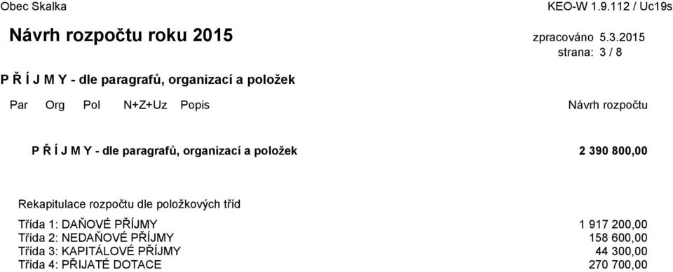 položkových tříd Třída 1: DAŇOVÉ PŘÍJMY 1 917 200,00 Třída 2: NEDAŇOVÉ PŘÍJMY