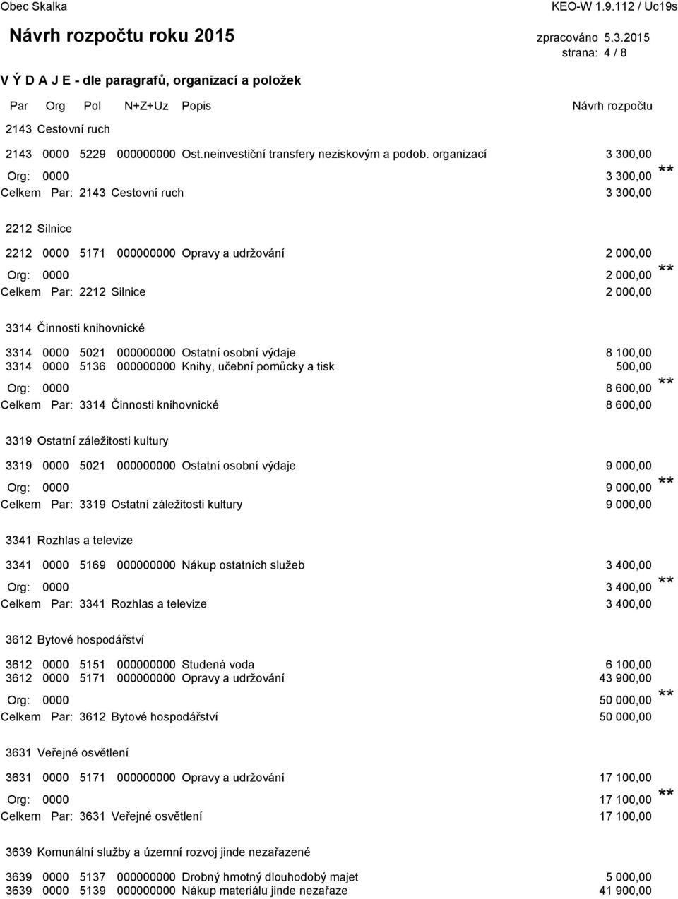 000,00 3314 Činnosti knihovnické 3314 0000 5021 000000000 Ostatní osobní výdaje 8 100,00 3314 0000 5136 000000000 Knihy, učební pomůcky a tisk 500,00 Org: 0000 8 600,00 ** Celkem Par: 3314 Činnosti