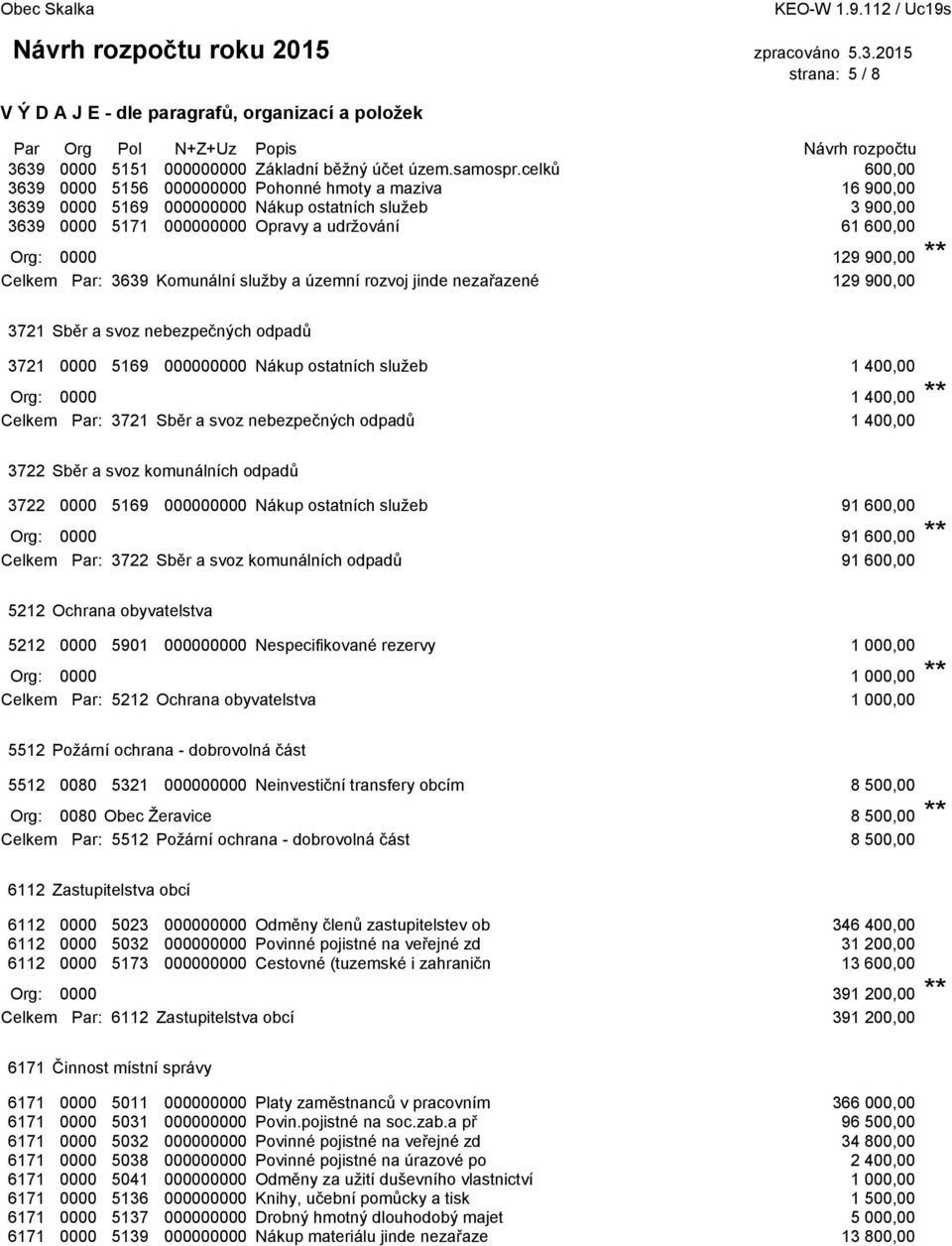 900,00 ** Celkem Par: 3639 Komunální služby a územní rozvoj jinde nezařazené 129 900,00 3721 Sběr a svoz nebezpečných odpadů 3721 0000 5169 000000000 Nákup ostatních služeb 1 400,00 Org: 0000 1