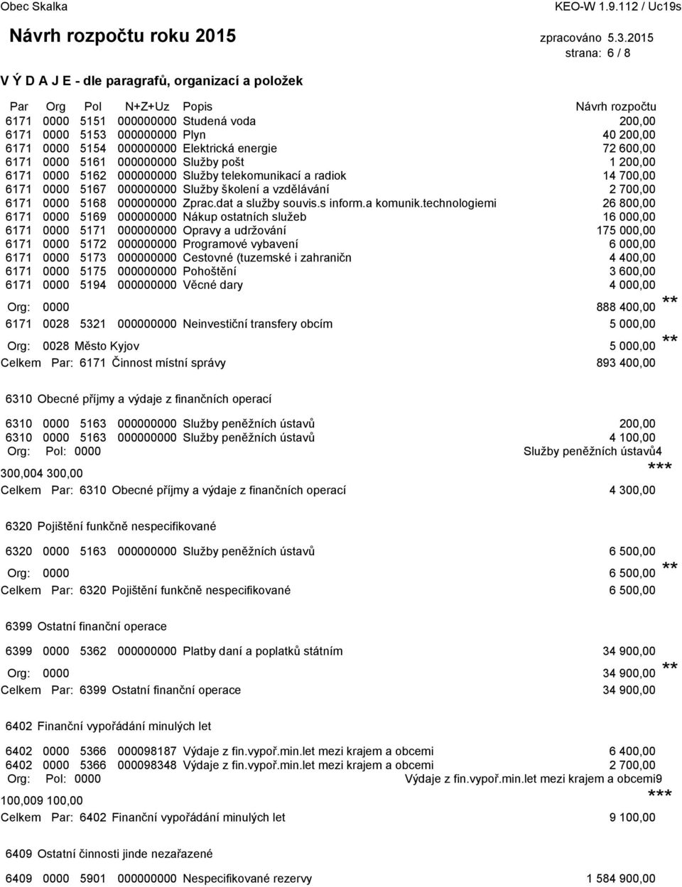 000000000 Zprac.dat a služby souvis.s inform.a komunik.