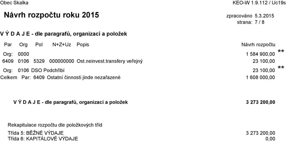 transfery veřejný 23 100,00 Org: 0106 DSO Podchřibí 23 100,00 ** Celkem Par: 6409 Ostatní činnosti jinde