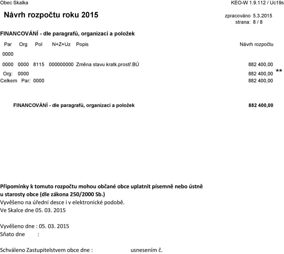 Připomínky k tomuto rozpočtu mohou občané obce uplatnit písemně nebo ústně u starosty obce (dle zákona 250/2000 Sb.