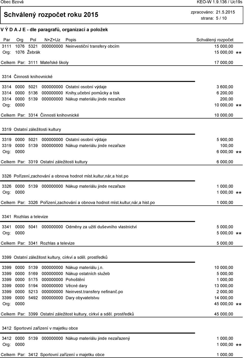 knihovnické 10 000,00 3319 Ostatní záležitosti kultury 3319 0000 5021 000000000 Ostatní osobní výdaje 5 900,00 3319 0000 5139 000000000 Nákup materiálu jinde nezařaze 100,00 Org: 0000 6 000,00 3319