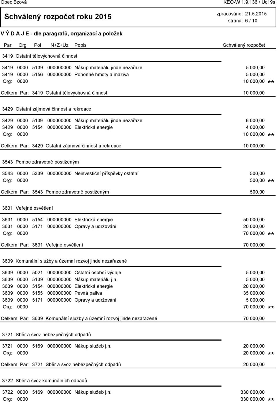 4 000,00 Org: 0000 10 000,00 3429 Ostatní zájmová činnost a rekreace 10 000,00 3543 Pomoc zdravotně postiženým 3543 0000 5339 000000000 Neinvestiční příspěvky ostatní 500,00 Org: 0000 500,00 3543