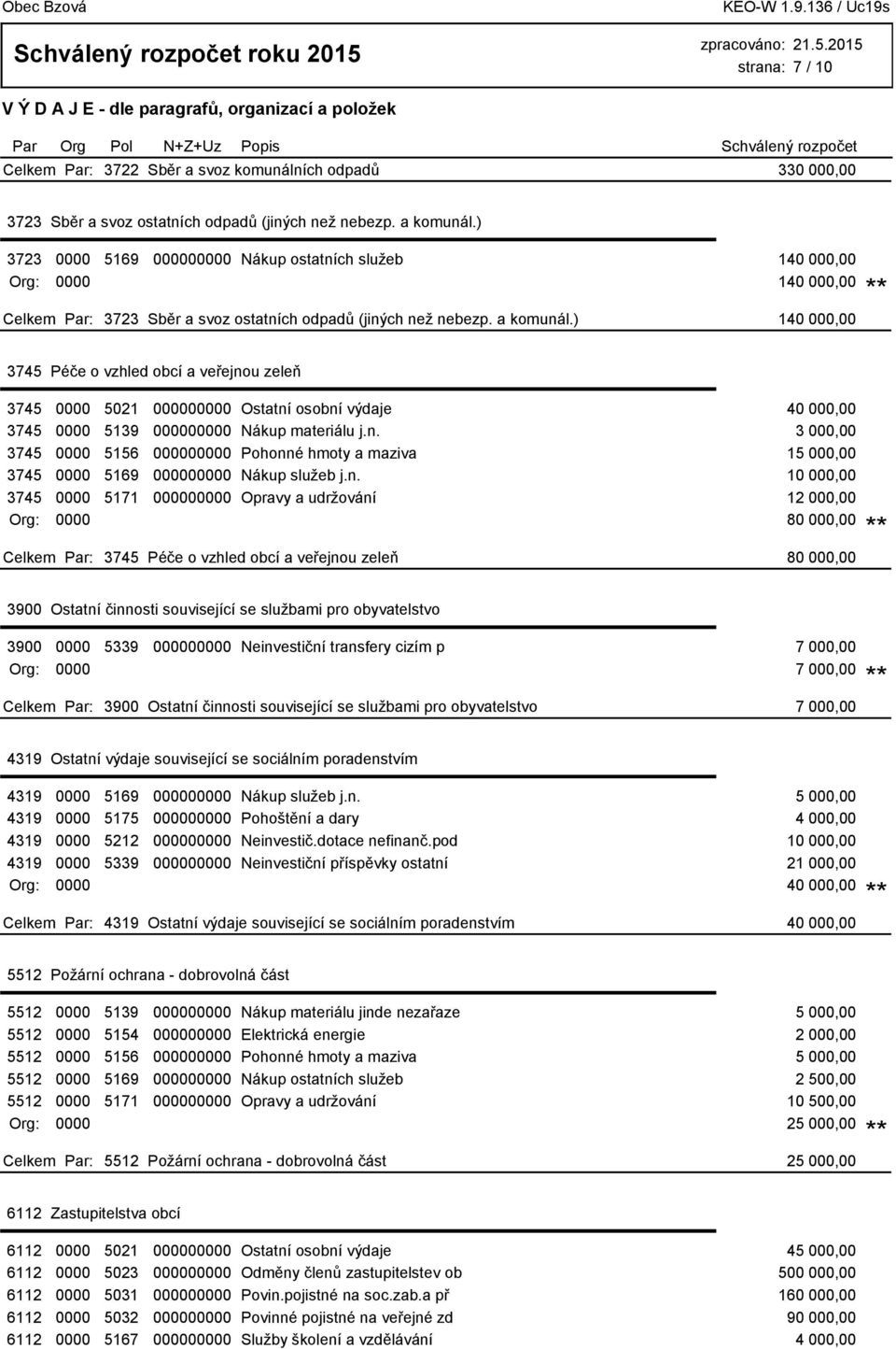 ) 140 000,00 3745 Péče o vzhled obcí a veřejnou zeleň 3745 0000 5021 000000000 Ostatní osobní výdaje 40 000,00 3745 0000 5139 000000000 Nákup materiálu j.n. 3 000,00 3745 0000 5156 000000000 Pohonné hmoty a maziva 15 000,00 3745 0000 5169 000000000 Nákup služeb j.