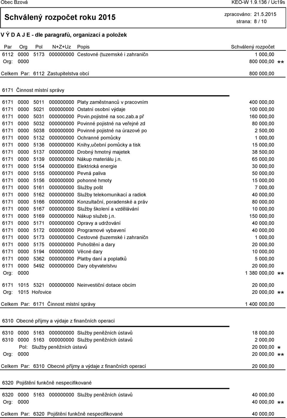 a př 160 000,00 6171 0000 5032 000000000 Povinné pojistné na veřejné zd 80 000,00 6171 0000 5038 000000000 Povinné pojistné na úrazové po 2 500,00 6171 0000 5132 000000000 Ochranné pomůcky 1 000,00